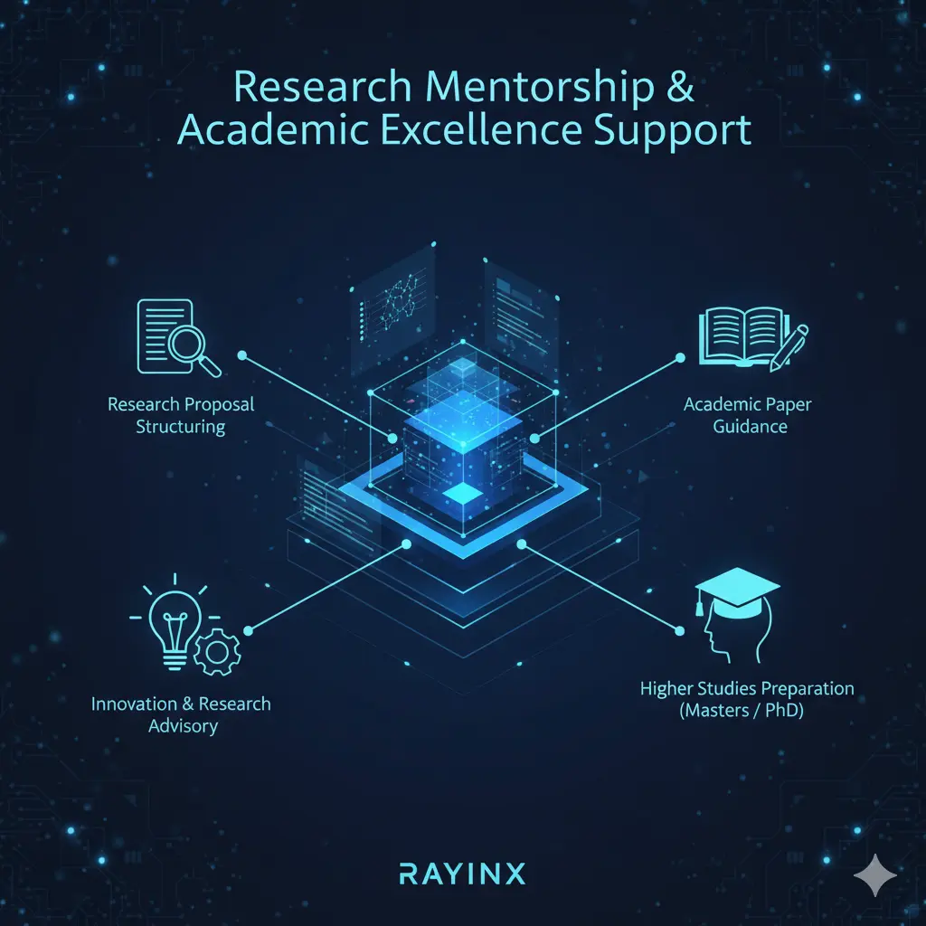 Research Mentorship